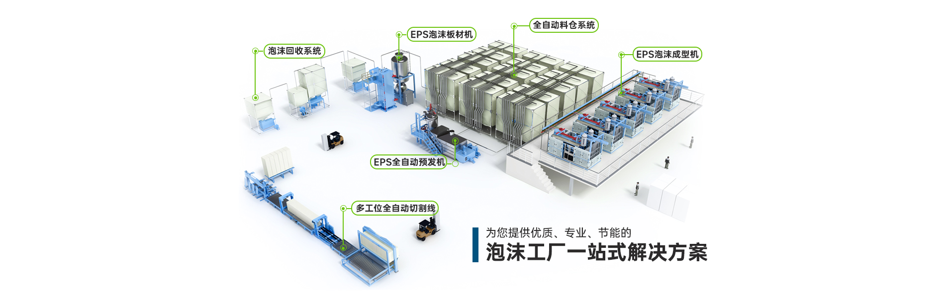 方圆塑机提供一站式EPS EPP泡沫工厂交钥匙工程服务